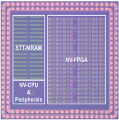 Spintronics Logic (AI Processor, MCU etc.)