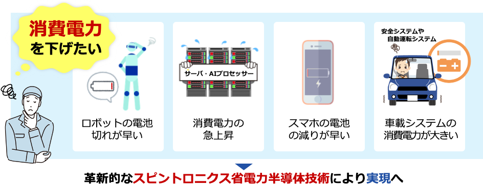 消費電力を大幅削減できる「新たな半導体技術」へ高まる期待