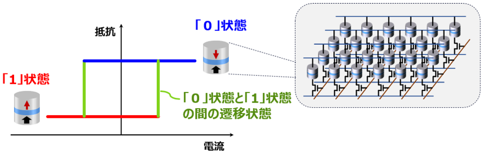 磁気抵抗効果