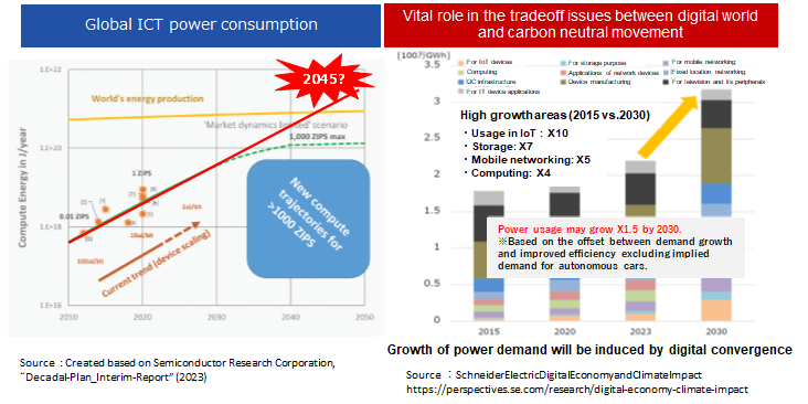 Semiconductors will become a priority field in order to achieve carbon neutrality in 2025