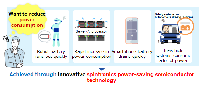 Expectations rise for “new semiconductor technology” that can significantly reduce power consumption